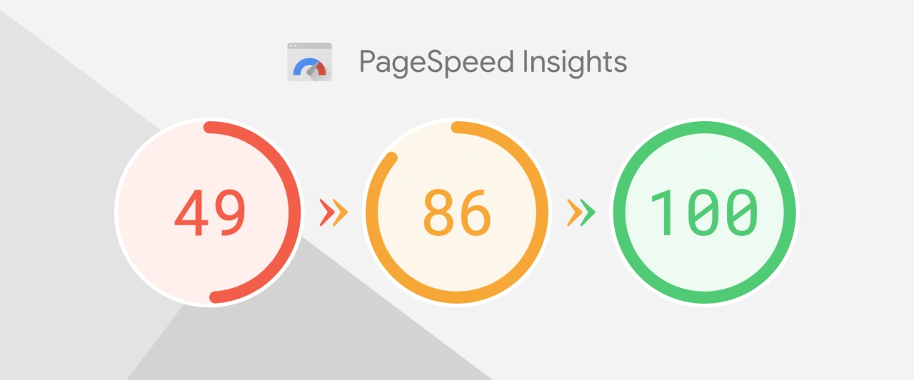 Page Speed Insight graph forWebsites made by Kassander.media