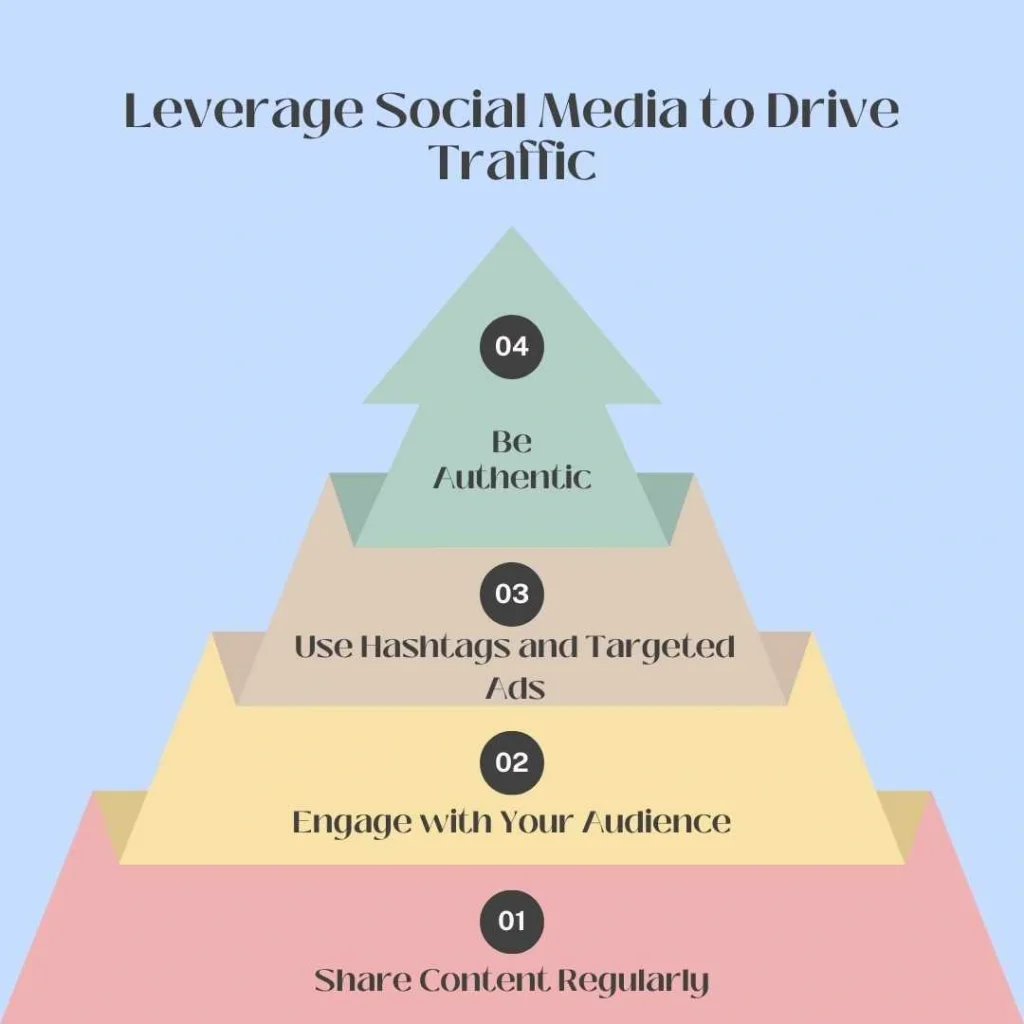 1-5 Steps for Social Media growth and more Website visibility